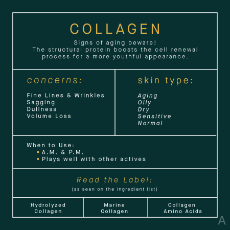 Collagen Peptides: Benefits, Uses, and What to Know Before You Start