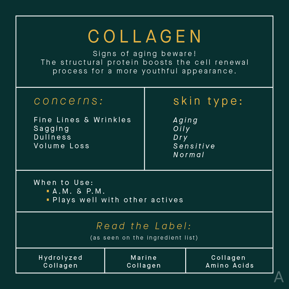 Collagen Peptides: Benefits, Uses, and What to Know Before You Start